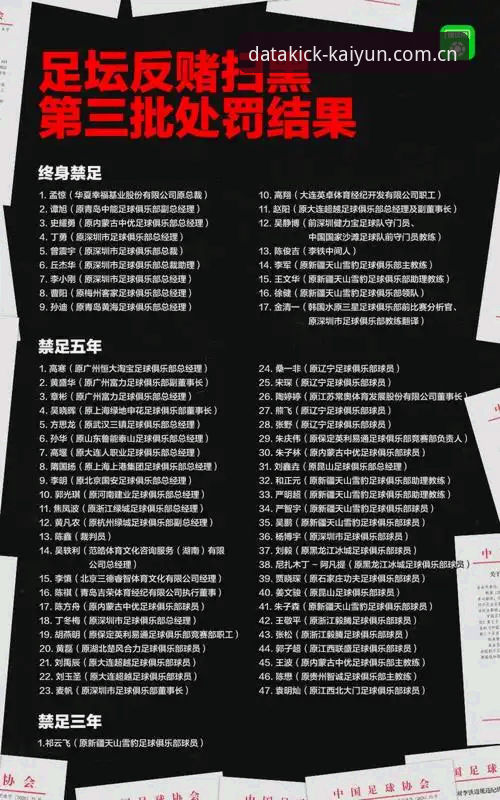 足协第三批禁足名单出炉：kaiyun体育平台带你深度解读行业整顿动向